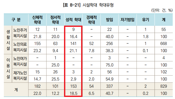 2020년 노인학대 현황 보고서 