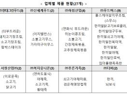 고령자를 위한 고령친화우수식품(27개) 최초 지정 기사 이미지