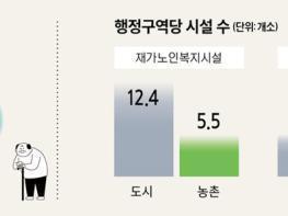 농촌 노인 ‘장기요양서비스’ 차별…차등급여·가산제도 개선으로 풀자 기사 이미지