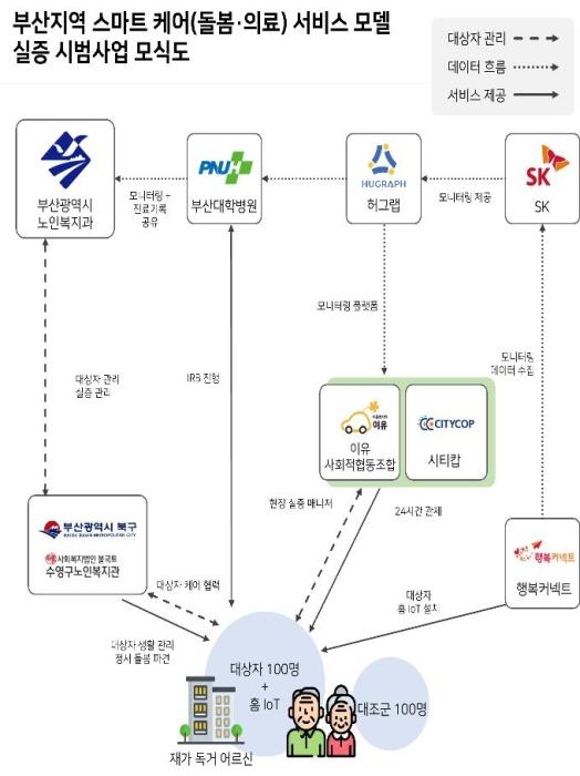 스마트 기기로 홀몸 어르신 건강관리사진부산시