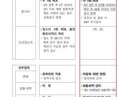 노인요양시설 등 장기요양기관 방역수칙 변경 기사 이미지