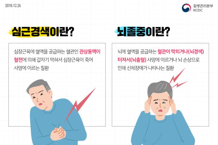 겨울철 심뇌혈관 질환