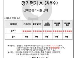 샬롬하우스요양원, 장기요양기관평가서 ‘최우수 기관’ 선정 기사 이미지