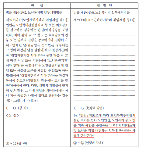 노인복지법 일부개선법률안