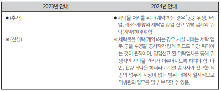 2024 노인보건복지사업안내지침 중 노인요양시설의 세탁물 위탁 관련 내용이 개정됐다