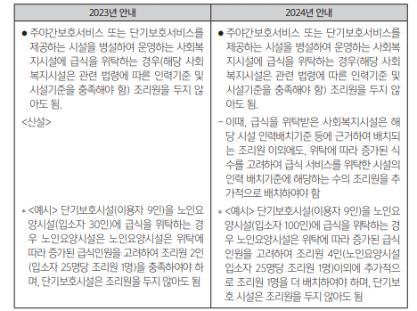 출처  2024 노인보건복지사업안내