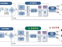 「의료-요양-돌봄통합판정체계 2차 시범사업」 실시 기사 이미지