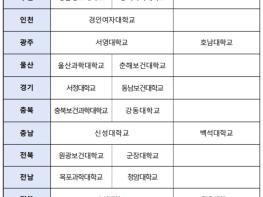 정부, '외국인 요양보호사 양성대학' 24곳 최종 선정  기사 이미지