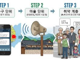 재난정보 '3단계 전달망' 구축…모든 국민에 빈틈없이 알린다 기사 이미지