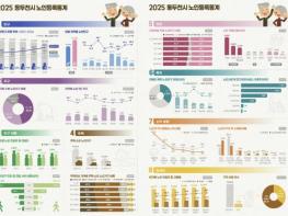 동두천시, 2025년 노인등록통계 결과 공표 기사 이미지