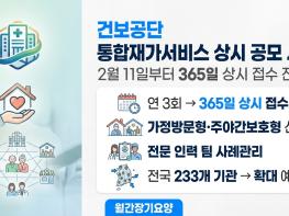 건보공단, ‘통합재가서비스’ 전국 확대 박차… 11일부터 상시 공모 전환 기사 이미지