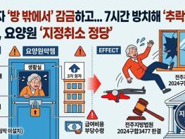입소자 가둔 채 7시간 방치해 추락사... 법원 "요양원 지정취소 정당" 기사 이미지