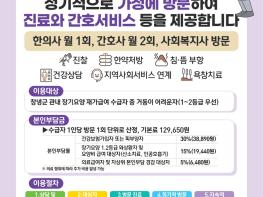 창녕군, 거동 불편 어르신 자택서 진료·간호·돌봄 돕는 ‘재택의료센터’ 본격 가동 기사 이미지